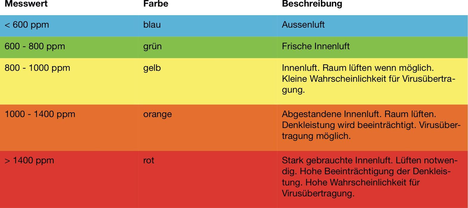smoca AG - CO2 Sensor gegen Corona- Übertragung