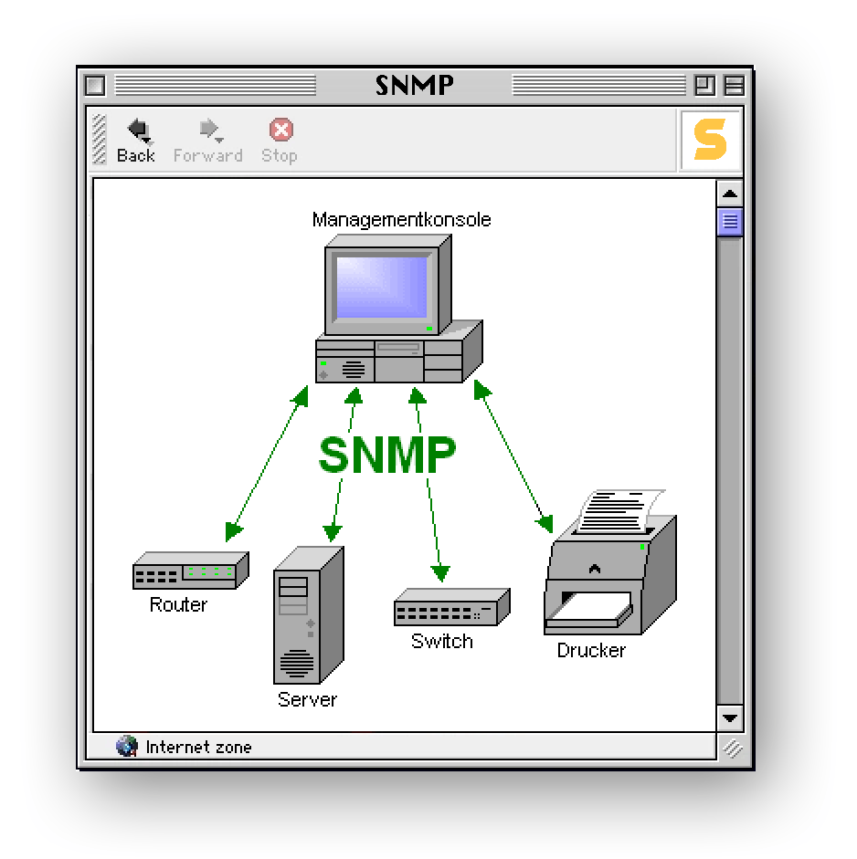 snmp-use-cases