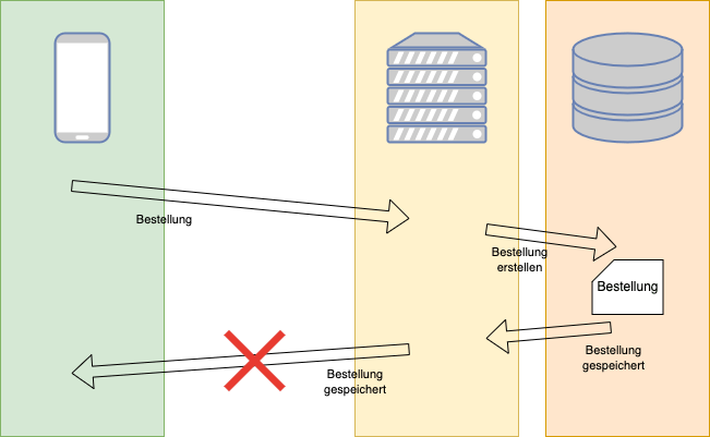 broken_transaction