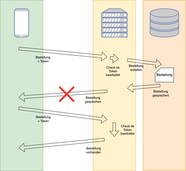 broken_with_token_transaction