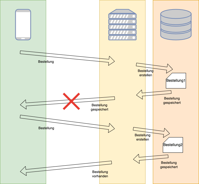 broken_with_resend_transaction