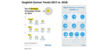 Technologie Trends 2018