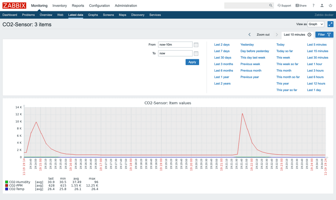 Zabbix