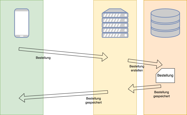 normal_transaction