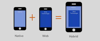 H wie Hybrid App