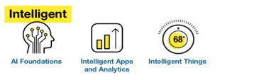 Gartner Intelligent