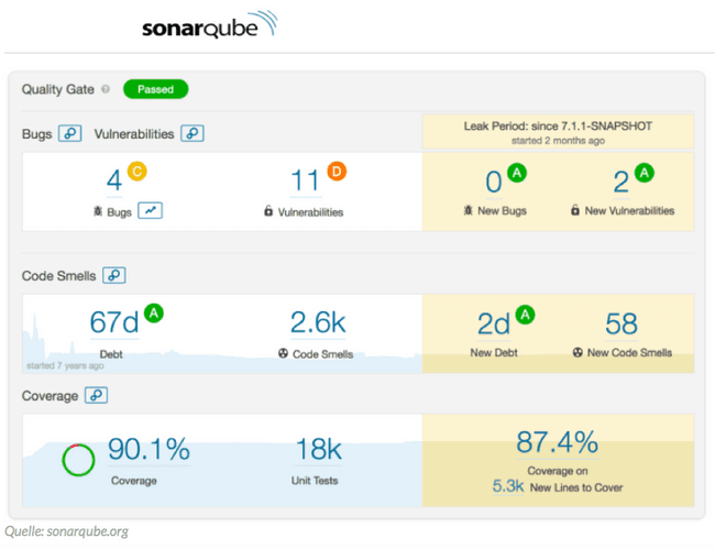 Sonarqube Screenshot