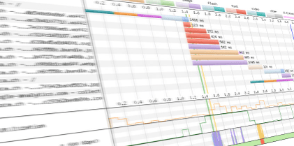 Page Load Time Opti­mie­rung für Mobile Netz­werke