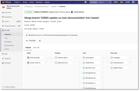 Gitlab Screenshot